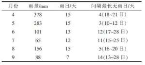 槟榔芋种植(高山坡地荔浦芋种植技术)