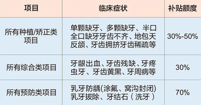 通知！永州第一届集采种牙节来了