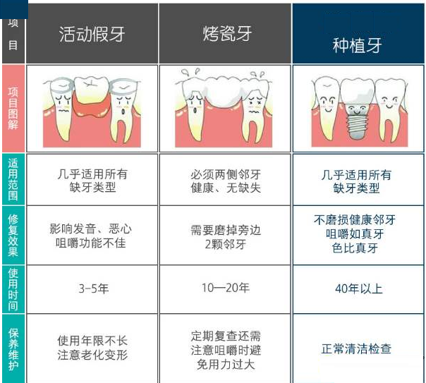 种植牙是存在什么优势？让医生如此强烈的推荐