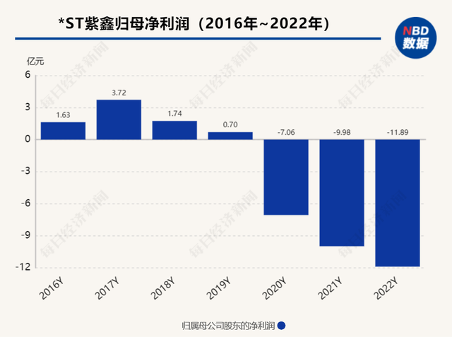 酷爱囤货、退市已成定局   “东北参王”紫鑫药业为何自称“保护了产业”？