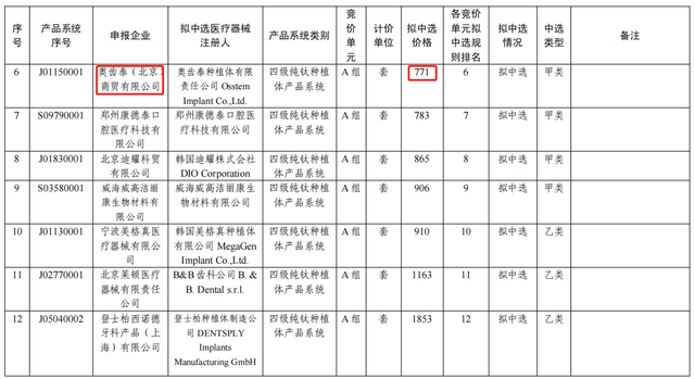 缺牙终于可以便宜种牙了！带您了解“种植牙集采”