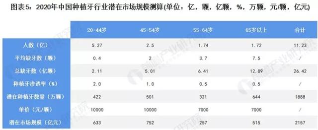 种植牙集采？纳入医保？国家医保局昨日回应