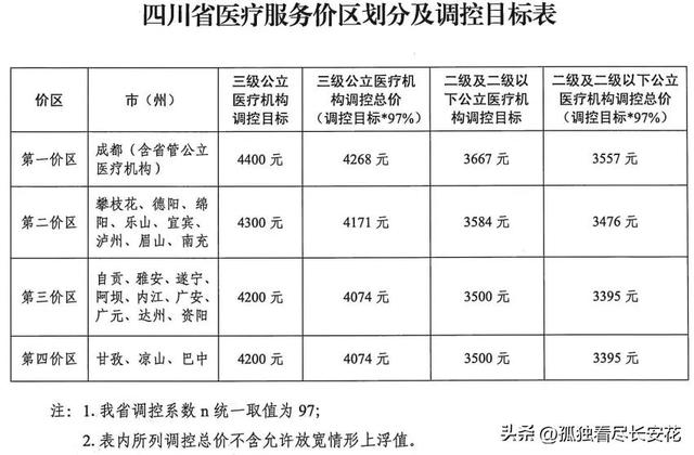 曾经 3 万一颗牙，如今不到 7000：一口牙一套房时代终结！