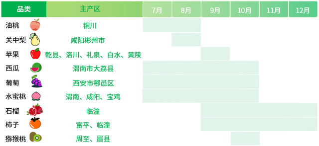 陕西省水果产业数据分析简报