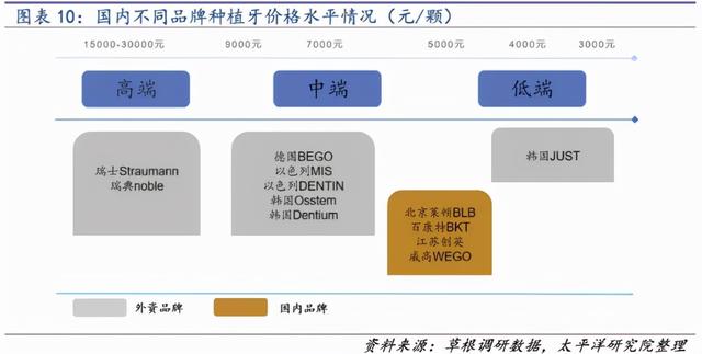 种植牙集采？纳入医保？国家医保局昨日回应