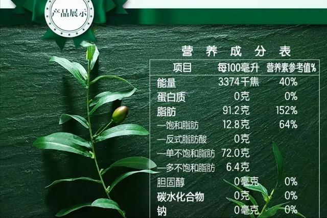 买食用油，别听商家忽悠，认准油瓶上“3个指标”，到手才放心