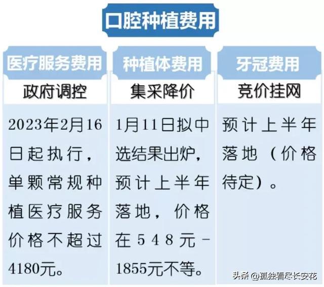 曾经 3 万一颗牙，如今不到 7000：一口牙一套房时代终结！