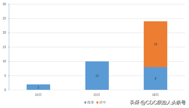 青海枸杞采摘劳务团返回山东，疫情暴发