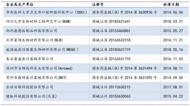 种植牙集采？纳入医保？国家医保局昨日回应