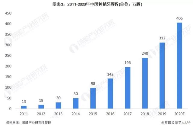 种植牙集采？纳入医保？国家医保局昨日回应