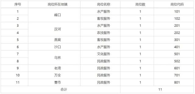 最高年薪40万！湖北这些单位正在招人