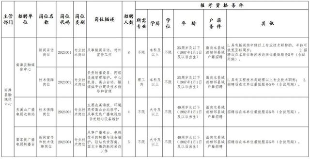 最高年薪40万！湖北这些单位正在招人