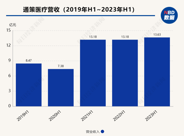 种植牙集采落地半年观察：以前“种一口牙堪比一台豪车”，现在打5折