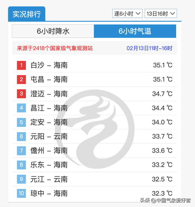 南方多地油菜花盛开，今年气候要提前了？分析：气候趋势无疑确定