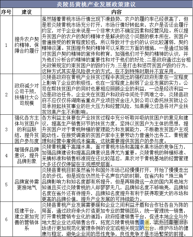 我国黄桃产业市场现状及发展建议分析，炎陵黄桃何以“桃”醉天下