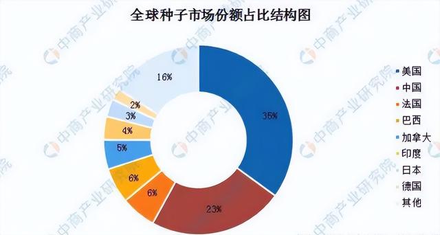 大爆发！A股，转基因概念汇总（收藏）