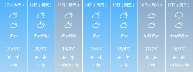 连晴一周，明天气温或直冲20℃!春天的气息越来越浓！别错过这满园的春色哟！