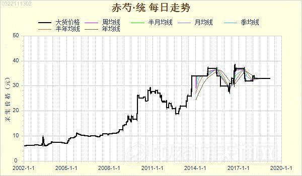 野生赤芍逐年减产 未来行情如何发展