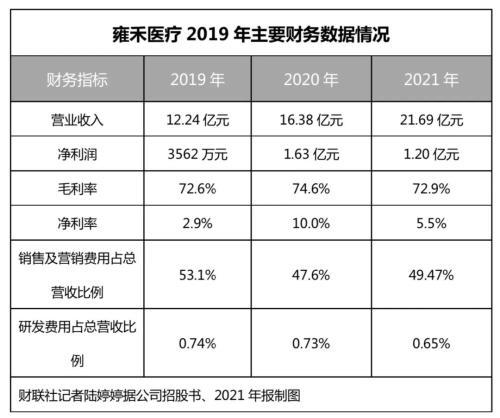 头发保卫战：“防脱、生发、植发”动辄花费上万 毛发诊疗服务有多火？