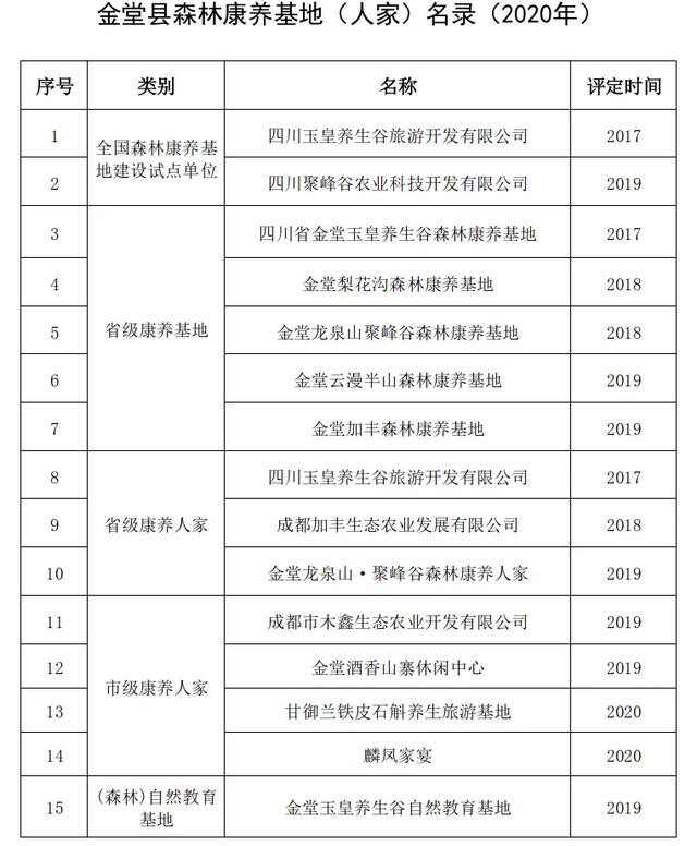 猴开森！金堂新增两个“森（竹）林人家”