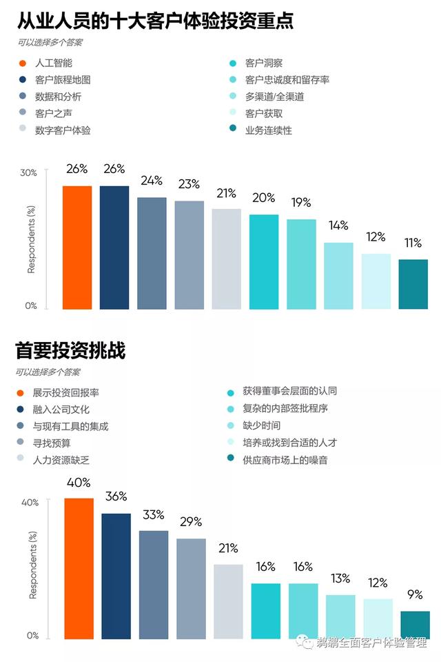 译体验｜CX Network：2021 全球客户体验报告