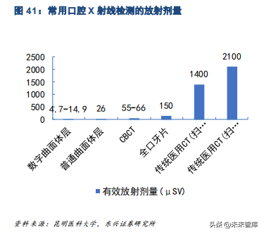 口腔医疗之种植牙行业专题报告：未来十年，十倍成长