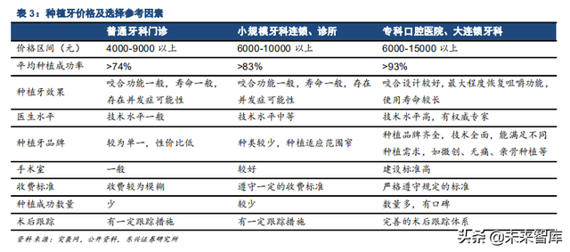 口腔医疗之种植牙行业专题报告：未来十年，十倍成长