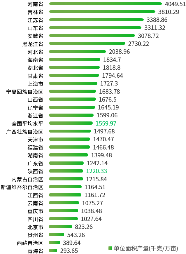 陕西省水果产业数据分析简报