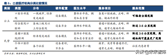 口腔医疗之种植牙行业专题报告：未来十年，十倍成长