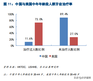 口腔医疗之种植牙行业专题报告：未来十年，十倍成长