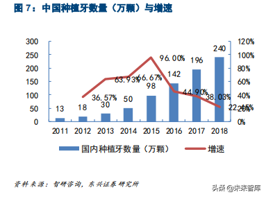 口腔医疗之种植牙行业专题报告：未来十年，十倍成长