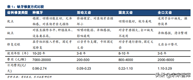 口腔医疗之种植牙行业专题报告：未来十年，十倍成长