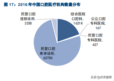 口腔医疗之种植牙行业专题报告：未来十年，十倍成长