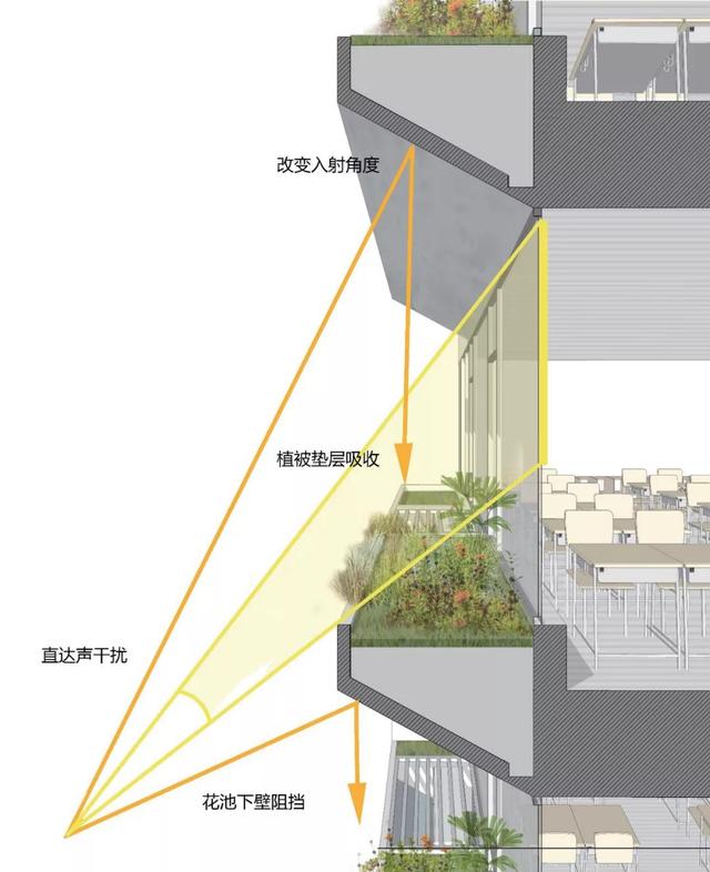 2020ActiveHouse最佳可持续奖｜深圳福田新洲小学