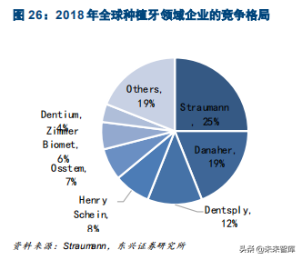 口腔医疗之种植牙行业专题报告：未来十年，十倍成长