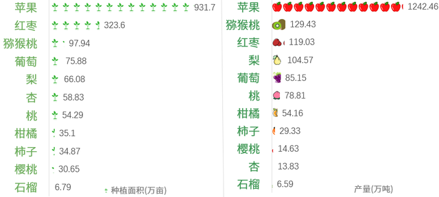 陕西省水果产业数据分析简报