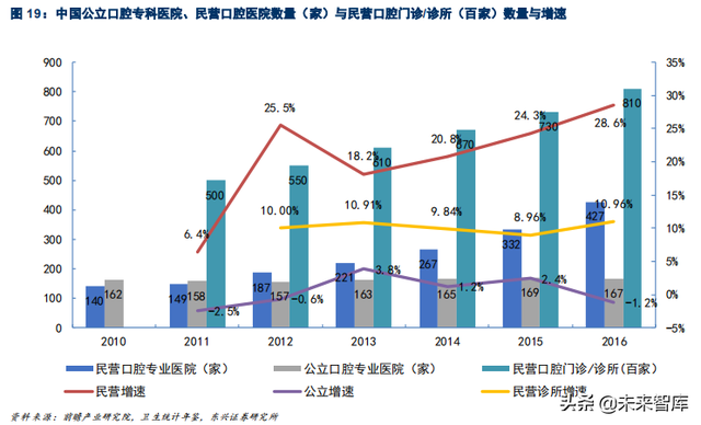 口腔医疗之种植牙行业专题报告：未来十年，十倍成长