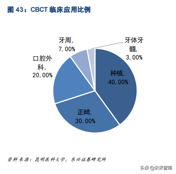 口腔医疗之种植牙行业专题报告：未来十年，十倍成长