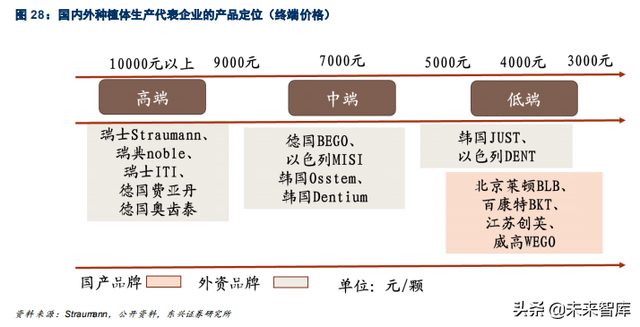 口腔医疗之种植牙行业专题报告：未来十年，十倍成长