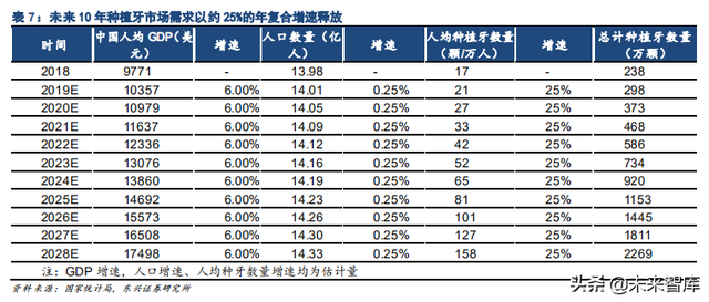 口腔医疗之种植牙行业专题报告：未来十年，十倍成长