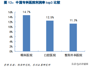 口腔医疗之种植牙行业专题报告：未来十年，十倍成长