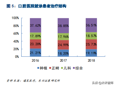 口腔医疗之种植牙行业专题报告：未来十年，十倍成长