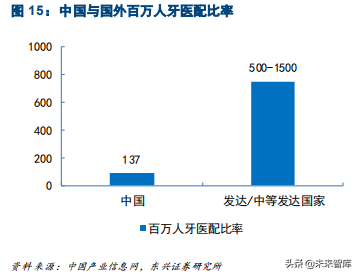 口腔医疗之种植牙行业专题报告：未来十年，十倍成长