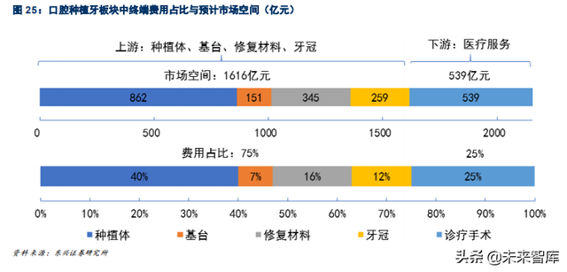 口腔医疗之种植牙行业专题报告：未来十年，十倍成长