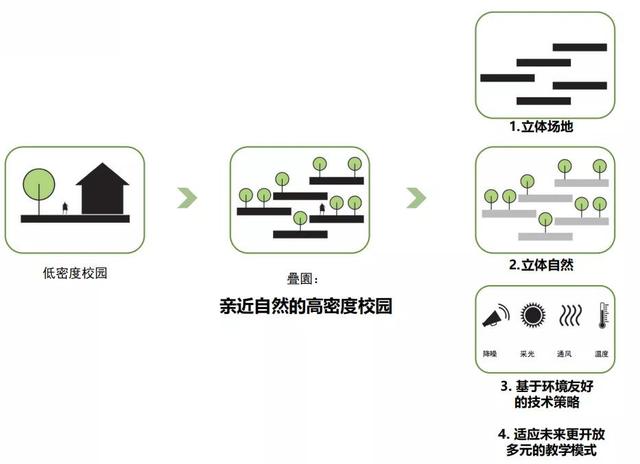 2020ActiveHouse最佳可持续奖｜深圳福田新洲小学