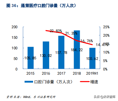 口腔医疗之种植牙行业专题报告：未来十年，十倍成长