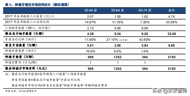 口腔医疗之种植牙行业专题报告：未来十年，十倍成长