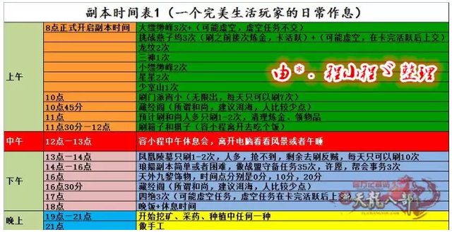 如何在《新天龙八部》成为一个完美的生活玩家？