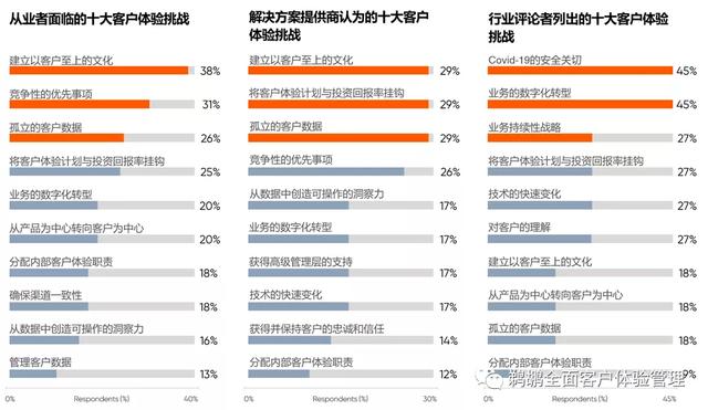 译体验｜CX Network：2021 全球客户体验报告