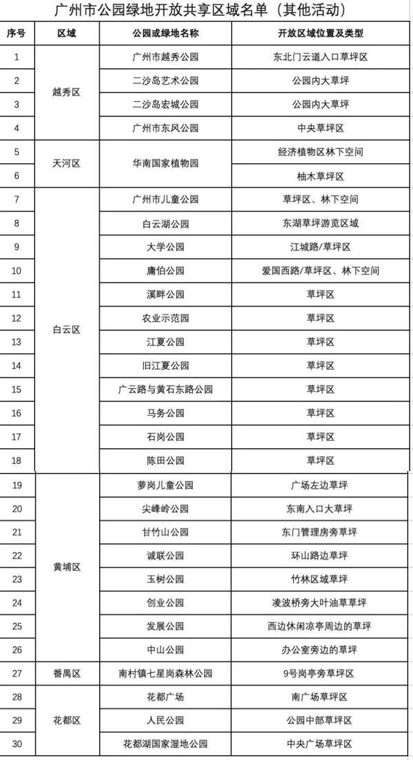 名单出炉！广州这些公园绿地可以搭帐篷→